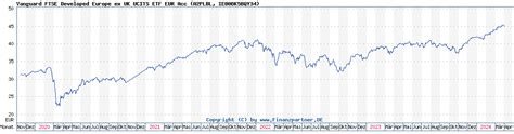 Benchmark n/a Vanguard FTSE Developed Europe ex.